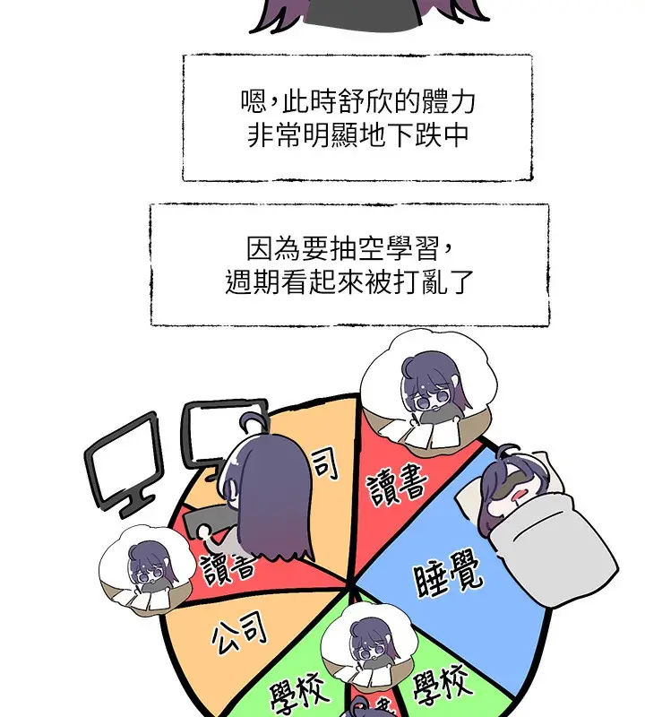 漫画《社团学姊》第208话第5张图