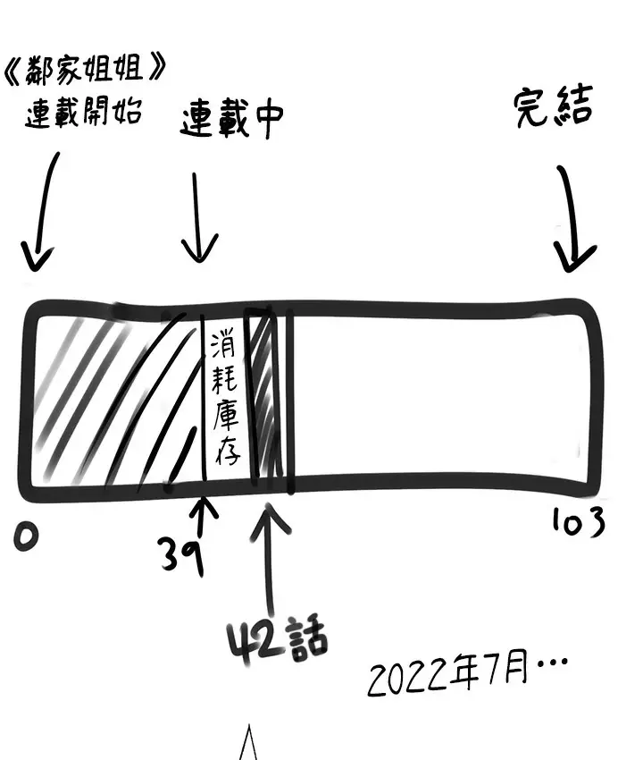 漫画《↖㊣煞气a猛男㊣↘》后记第6张图
