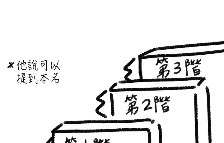 漫画《↖㊣煞气a猛男㊣↘》后记第64张图