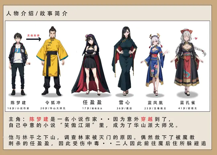 漫画《魂穿笑傲二》第1话第2张图