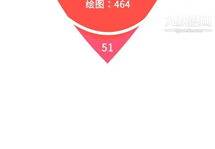 漫画《被女神环绕的男人》第51话第2张图