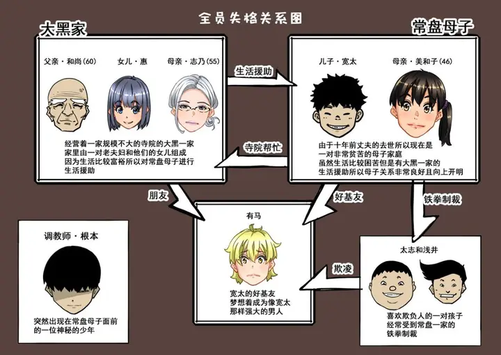 漫画《全员失格！》第一话第4张图