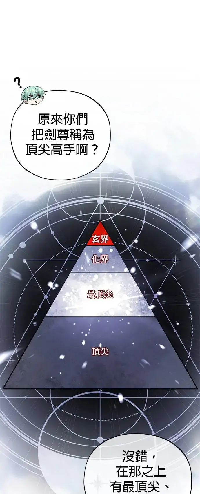 漫画《66666年后复活的黑魔法师》第108话：一周内的变化第9张图