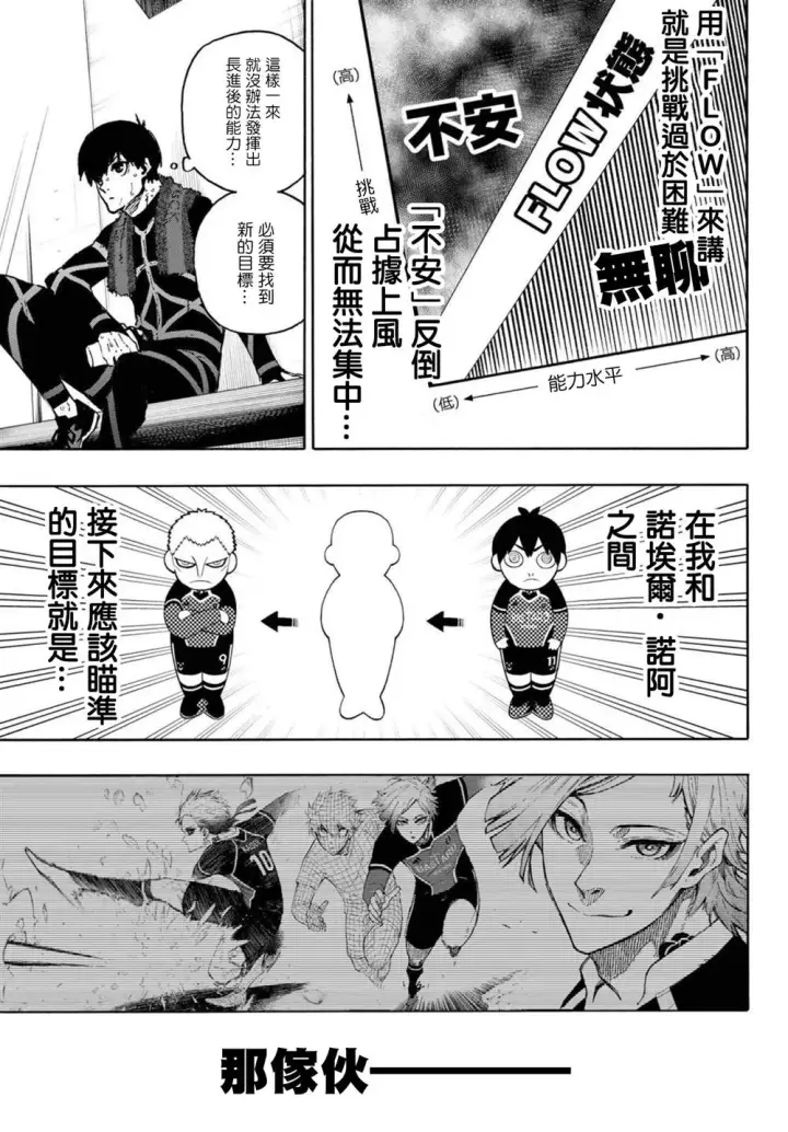 漫画《蓝色监狱 BLUE LOCK》第172话第17张图