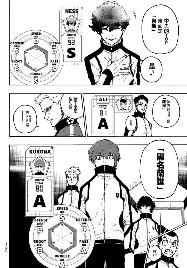 漫画《蓝色监狱 BLUE LOCK》第173话第4张图