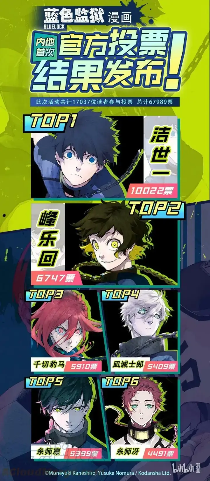 漫画《蓝色监狱 BLUE LOCK》200 不需要下一次第21张图