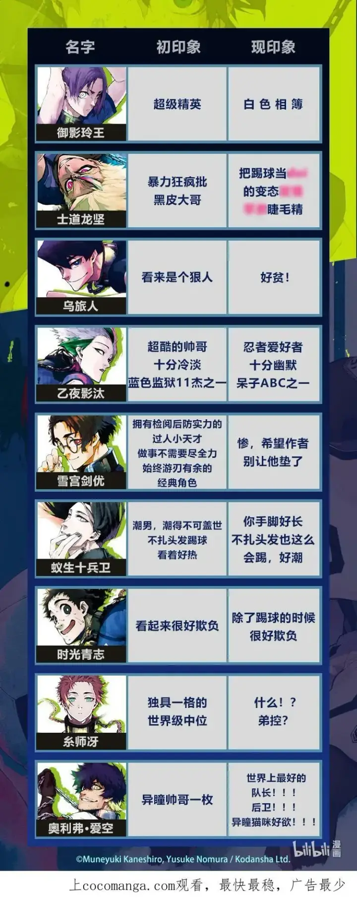 漫画《蓝色监狱 BLUE LOCK》200 不需要下一次第24张图