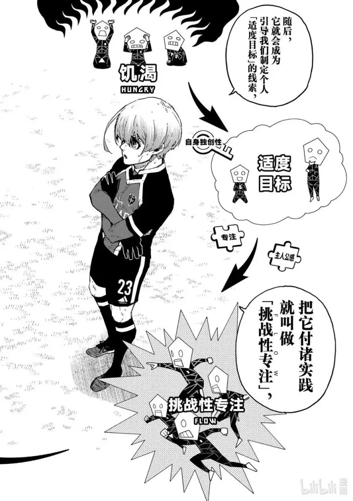 漫画《蓝色监狱 BLUE LOCK》253 魔境第14张图