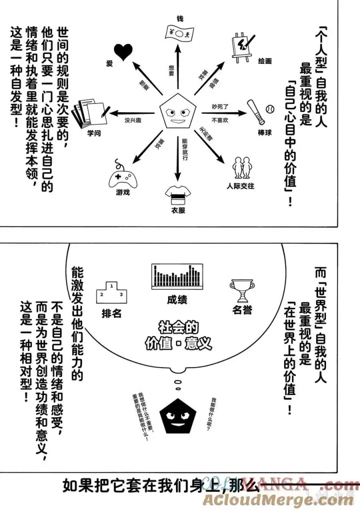 漫画《蓝色监狱 BLUE LOCK》254 个人型·世界型第9张图
