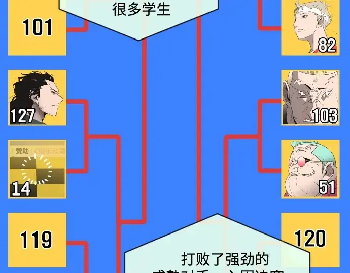 漫画《超人的时代》第19话第3张图