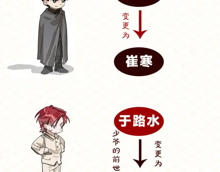 漫画《成为伯爵家的废物》调整公告第3张图