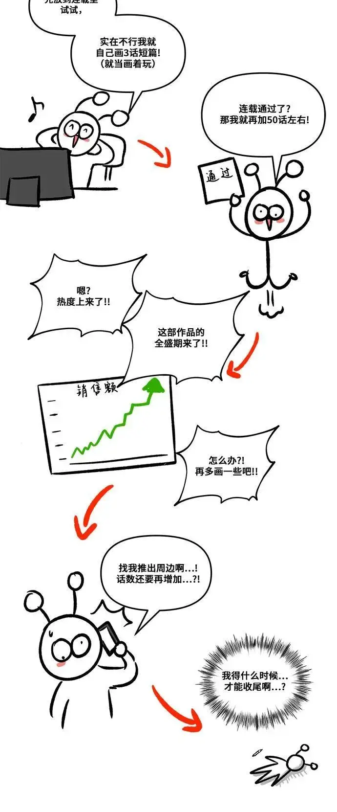 漫画《从梦到自由》【免费】后记第11张图