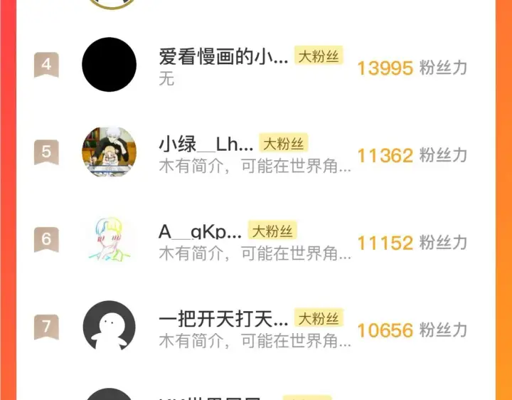 漫画《从末世崛起》194 突破第135张图