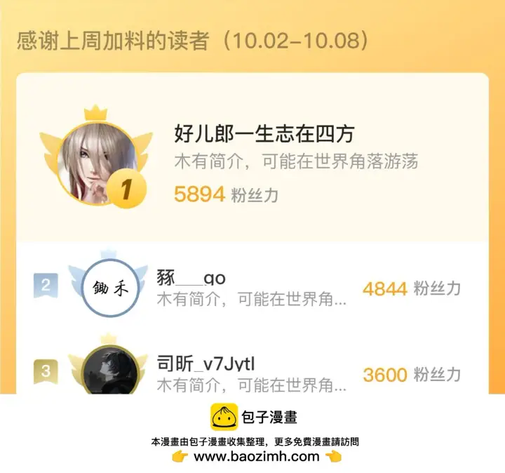漫画《从末世崛起》222 激活第121张图