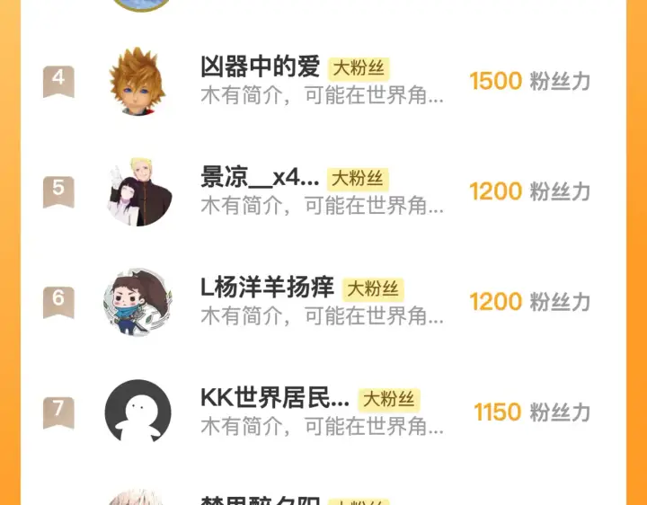 漫画《从末世崛起》282 让人恐惧的力量！第137张图