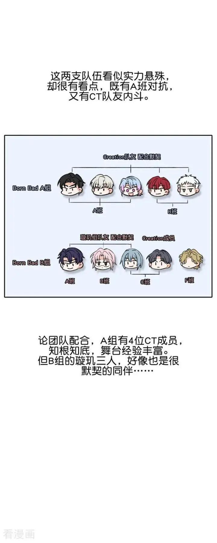 漫画《C位成神3》第21话 我打沈宴？第6张图