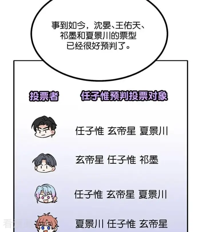漫画《C位成神3》第59话 漫长的一晚（下）第80张图