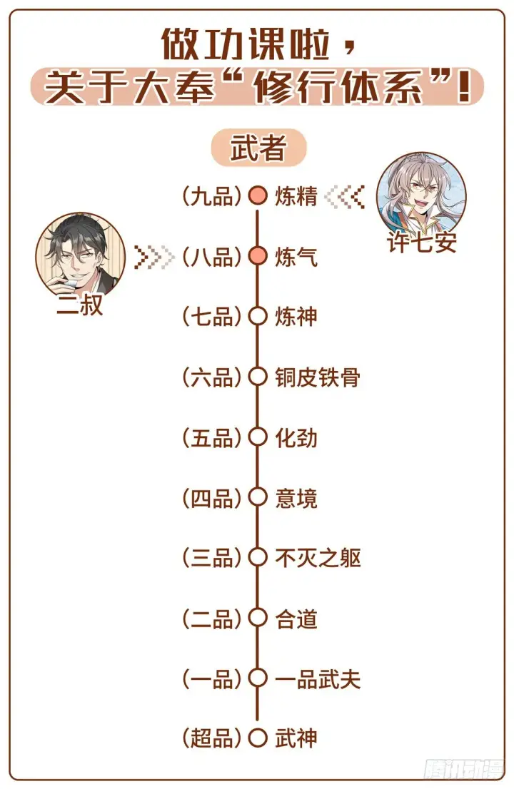 漫画《大奉打更人》009天赋异禀第19张图