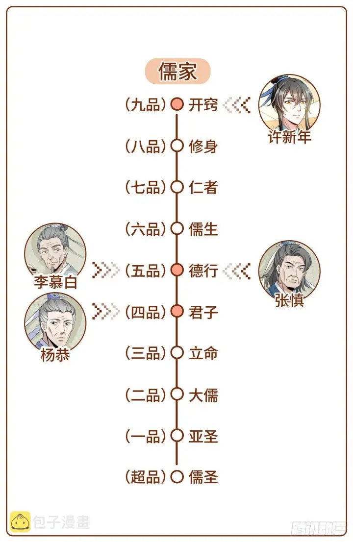 漫画《大奉打更人》009天赋异禀第20张图