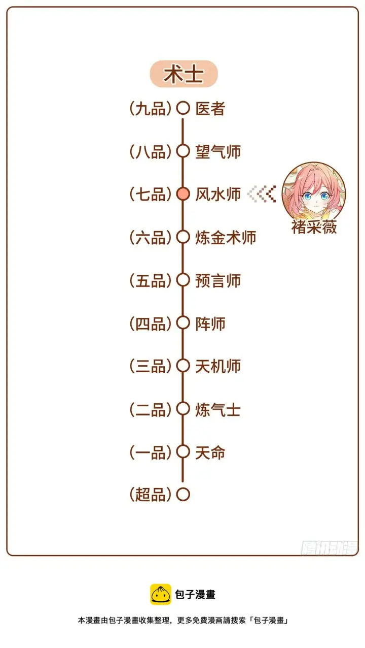 漫画《大奉打更人》009天赋异禀第21张图