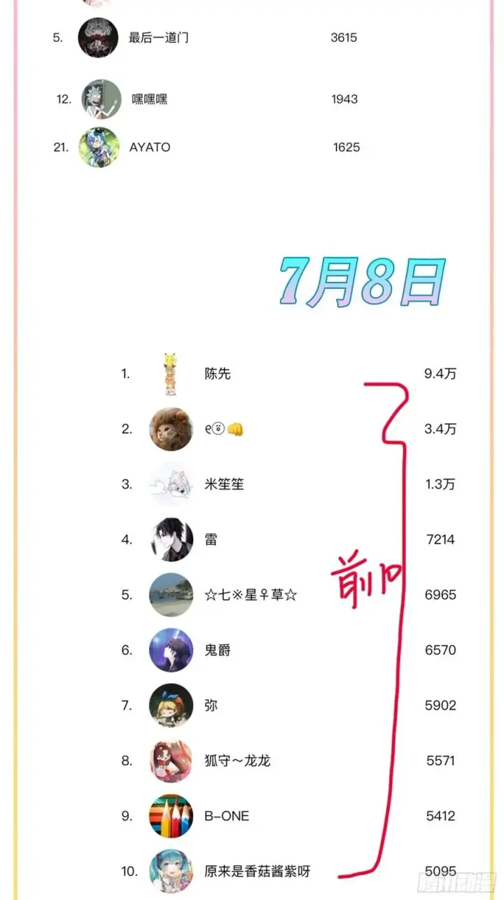 漫画《大王饶命》257 入梦大法第69张图