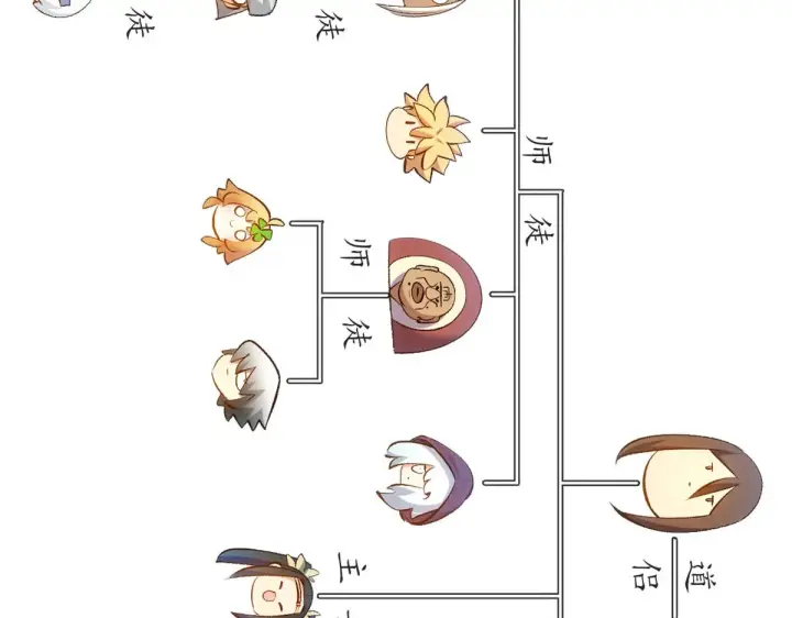 漫画《顶级气运，悄悄修炼千年》238第149张图