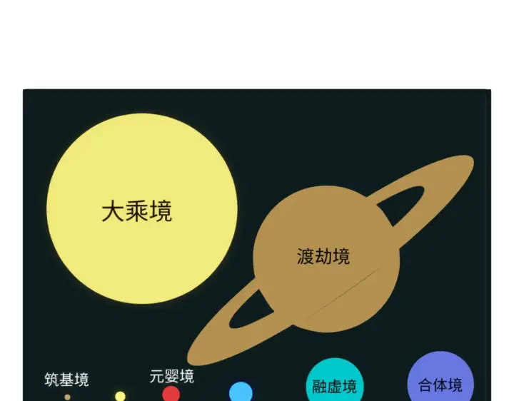 漫画《顶级气运，悄悄修炼千年》243 炎君大帝第57张图
