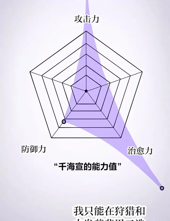 漫画《毒中之王疗愈师》11.铜灵花第100张图