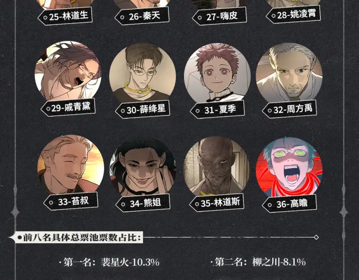 漫画《恶之环》二周年投票贺图新鲜出炉！第10张图