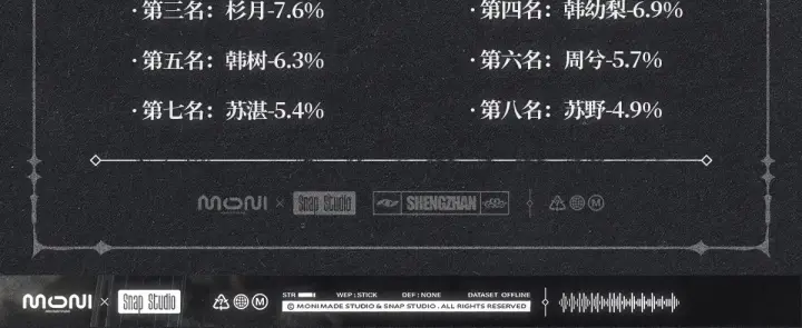 漫画《恶之环》二周年投票贺图新鲜出炉！第11张图