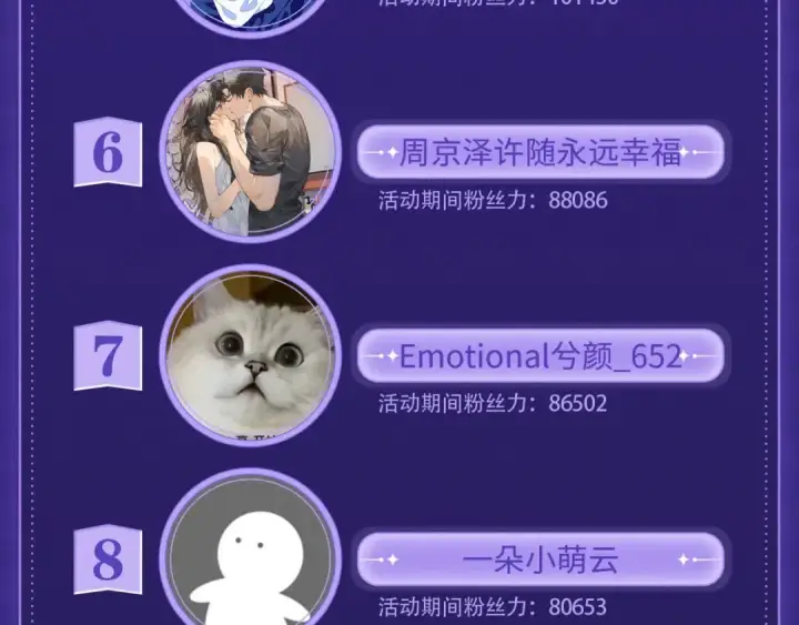 漫画《告白》第八十话 盛南洲的生日会第100张图
