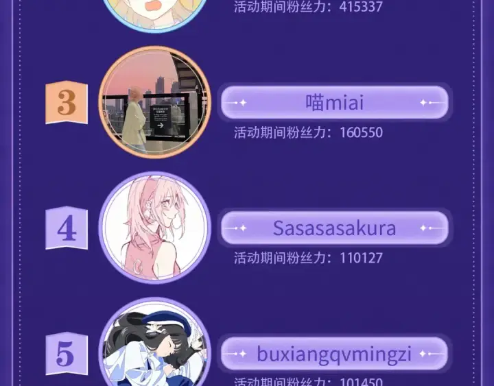 漫画《告白》第八十话 盛南洲的生日会第99张图