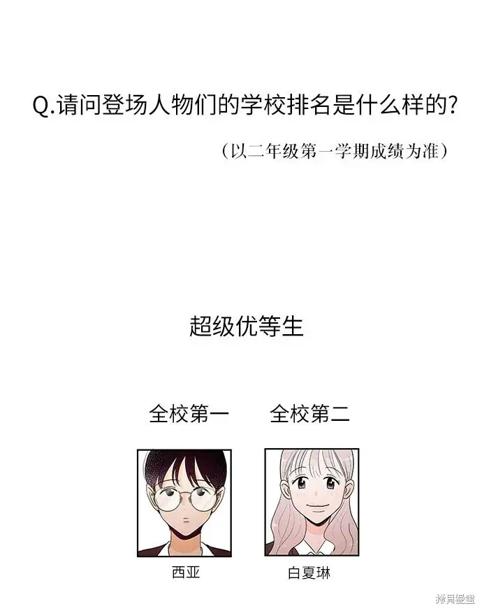 漫画《金字塔游戏》Q&A第9张图
