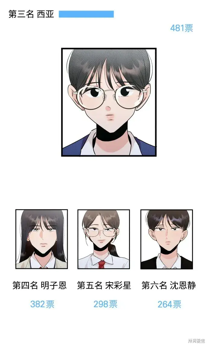 漫画《金字塔游戏》[Q&A]2第49张图