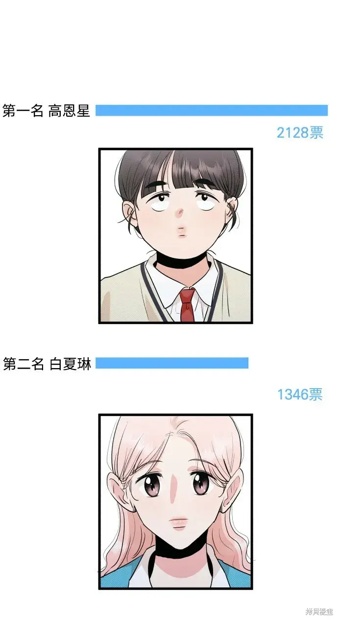 漫画《金字塔游戏》[Q&A]2第53张图