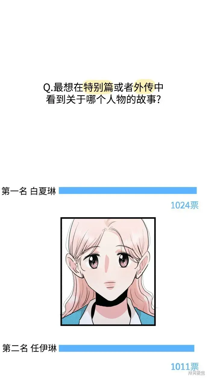 漫画《金字塔游戏》[Q&A]2第55张图