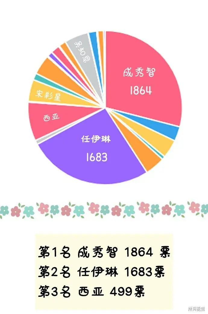 漫画《金字塔游戏》[Q&A]2第58张图