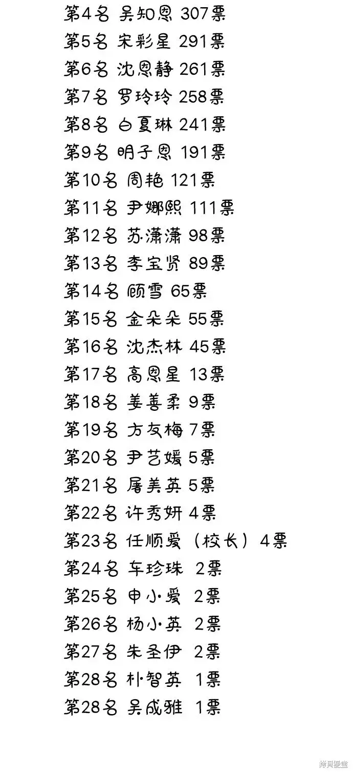 漫画《金字塔游戏》[Q&A]2第59张图