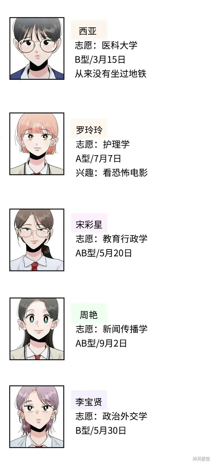 漫画《金字塔游戏》[Q&A]2第8张图
