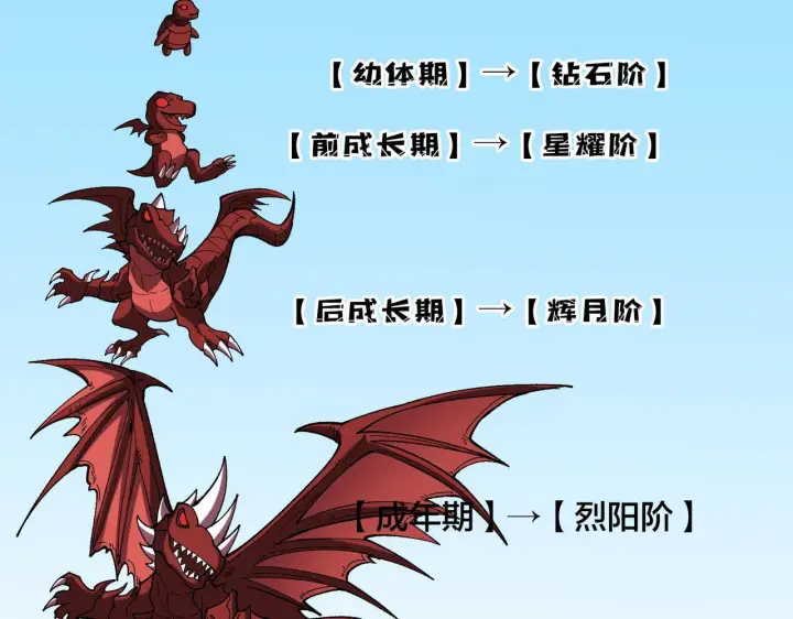 漫画《开局兼任黑龙boss，我无敌了》第81话 堕落之物第5张图