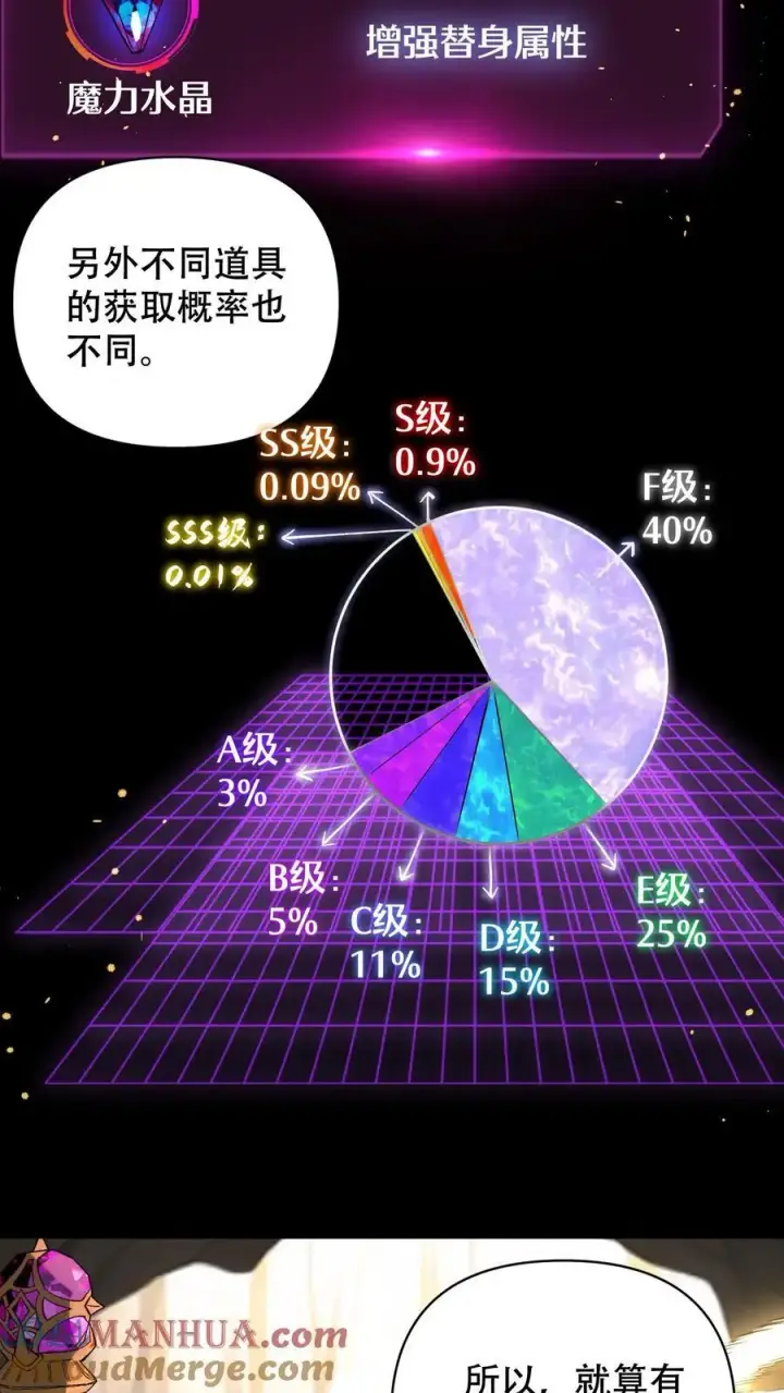漫画《掠夺无数天赋，我在全民时代封神》第7话 十连抽！祈愿的正确用法第5张图