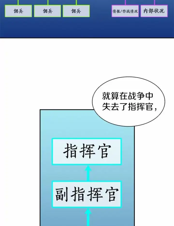 漫画《魔弹射手》28.缇维峡谷第30张图