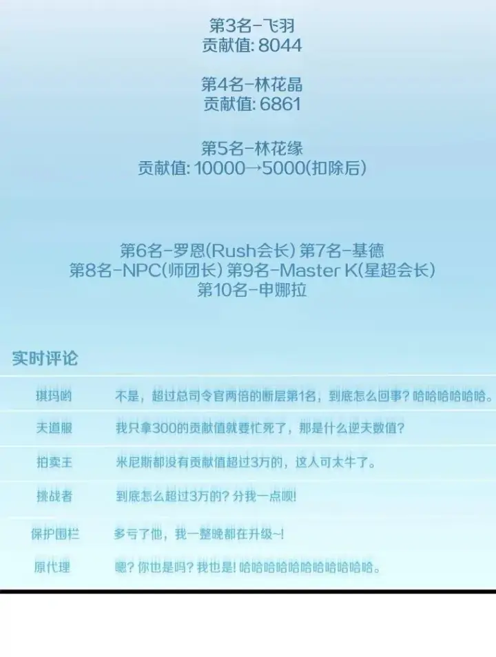 漫画《魔弹射手》165.引起热议第6张图