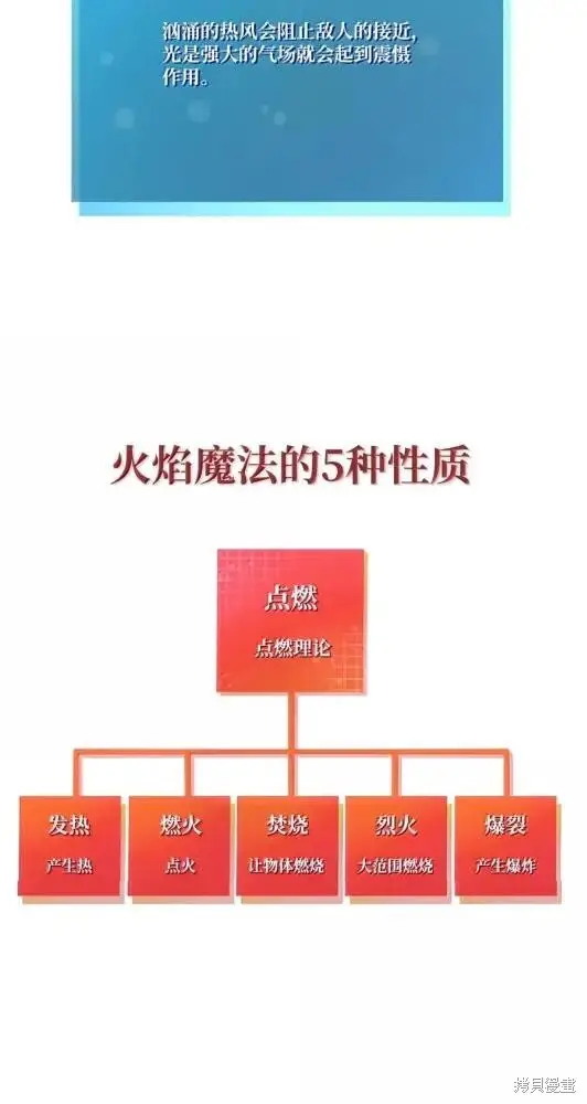 漫画《无限魔法师》第133话第123张图