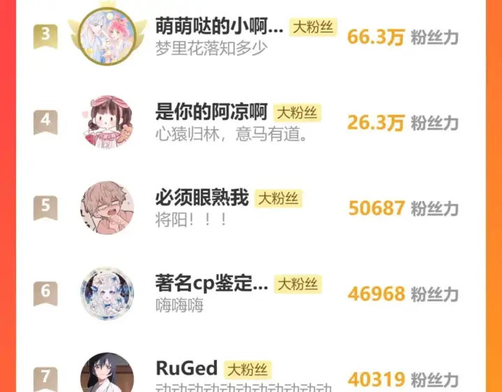漫画《偏偏宠爱》情人节特别篇第87张图