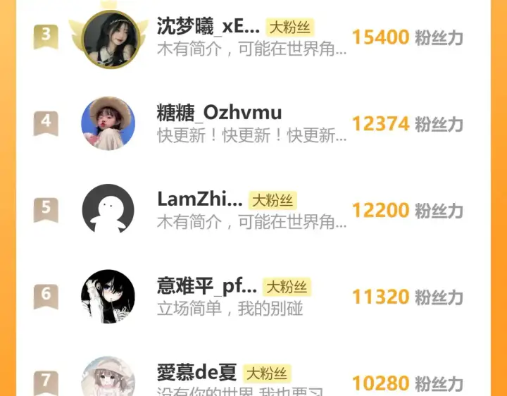 漫画《偏偏宠爱》第104话 小女朋友第96张图