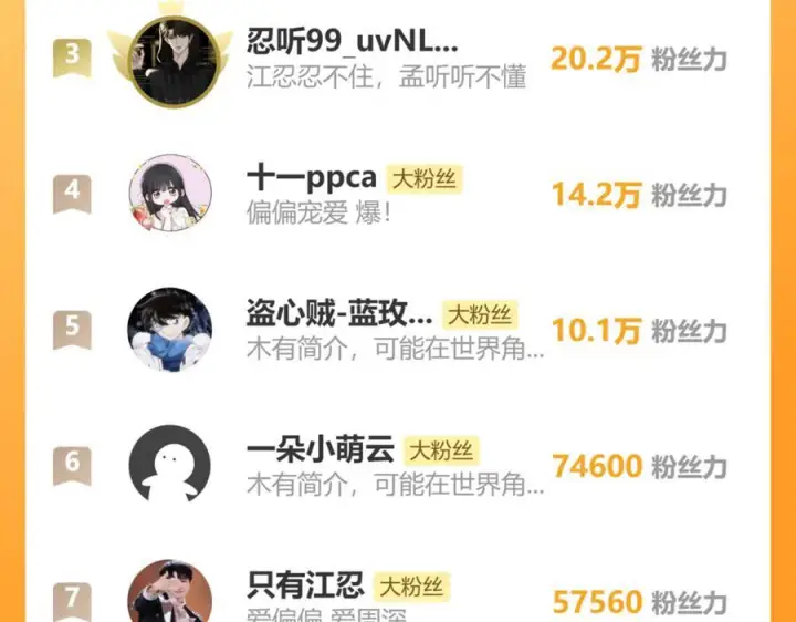 漫画《偏偏宠爱》第140话 小阿爸第99张图