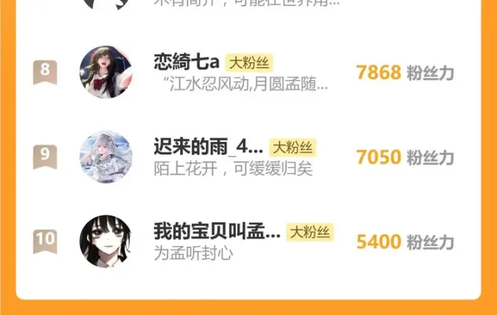 漫画《偏偏宠爱》第161话 忍耐第77张图