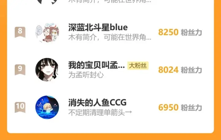 漫画《偏偏宠爱》新年小剧场第34张图