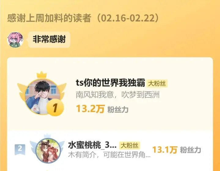 漫画《偏偏宠爱》第172话 我和他的喜欢是一样的吗第80张图